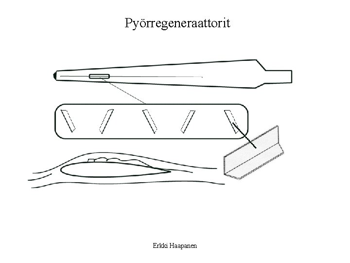 Pyörregeneraattorit Erkki Haapanen 