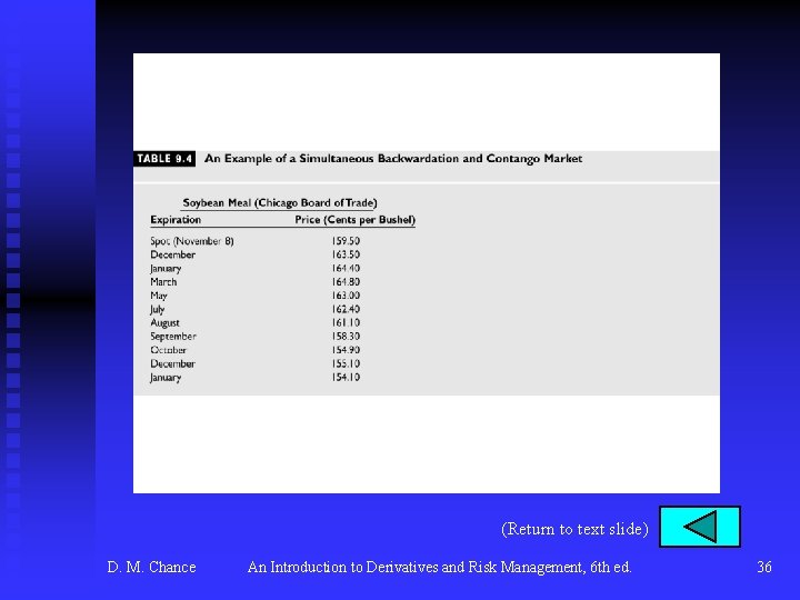 (Return to text slide) D. M. Chance An Introduction to Derivatives and Risk Management,