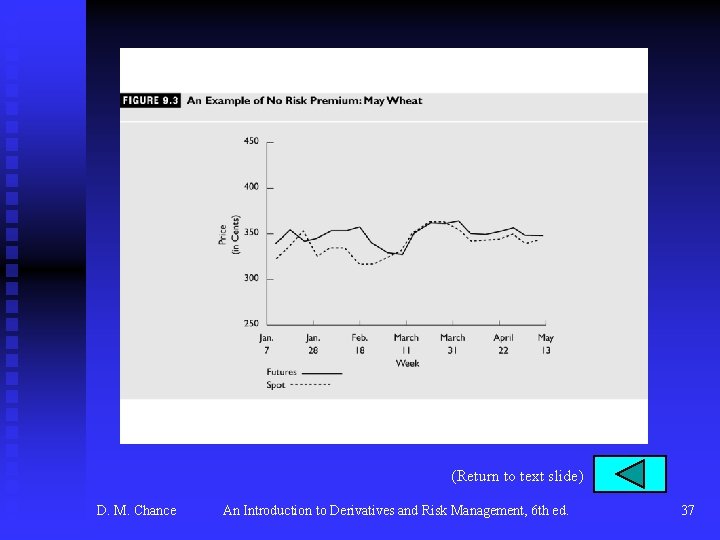 (Return to text slide) D. M. Chance An Introduction to Derivatives and Risk Management,