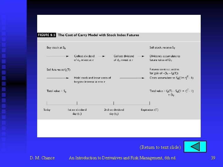 (Return to text slide) D. M. Chance An Introduction to Derivatives and Risk Management,