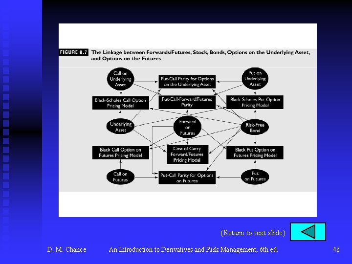 (Return to text slide) D. M. Chance An Introduction to Derivatives and Risk Management,