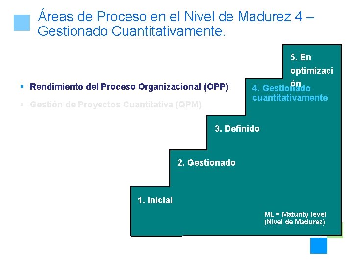 Áreas de Proceso en el Nivel de Madurez 4 – Gestionado Cuantitativamente. 5. En