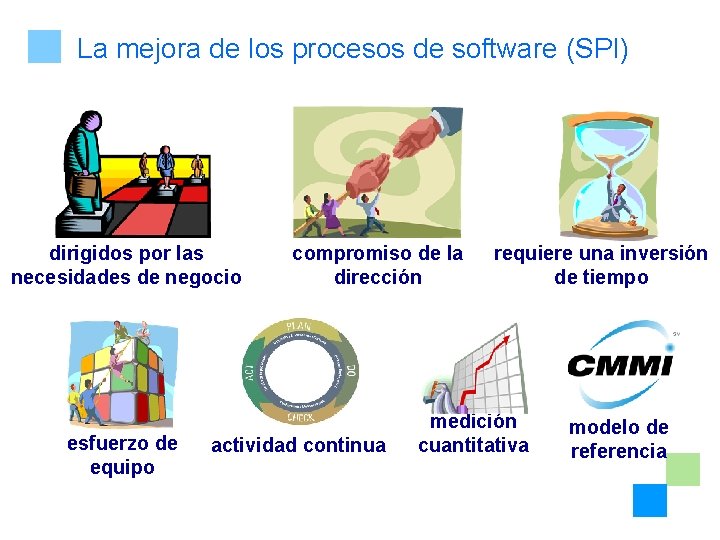 La mejora de los procesos de software (SPI) dirigidos por las necesidades de negocio