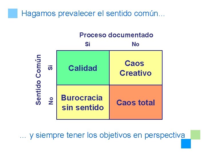 Hagamos prevalecer el sentido común… Proceso documentado Si No Calidad Caos Creativo No Sentido