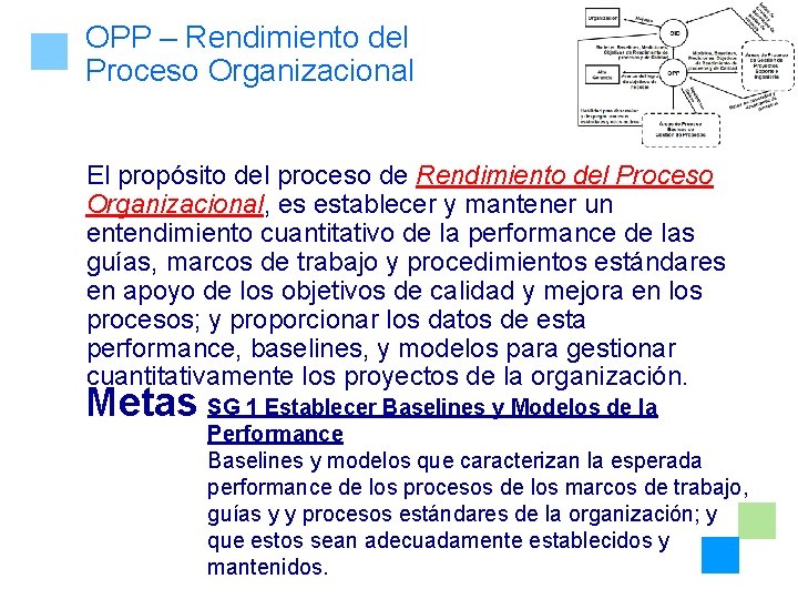 OPP – Rendimiento del Proceso Organizacional El propósito del proceso de Rendimiento del Proceso