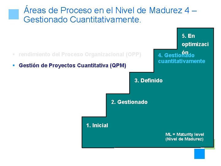 Áreas de Proceso en el Nivel de Madurez 4 – Gestionado Cuantitativamente. 5. En