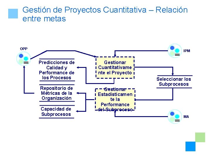 Gestión de Proyectos Cuantitativa – Relación entre metas OPP IPM Predicciones de Calidad y