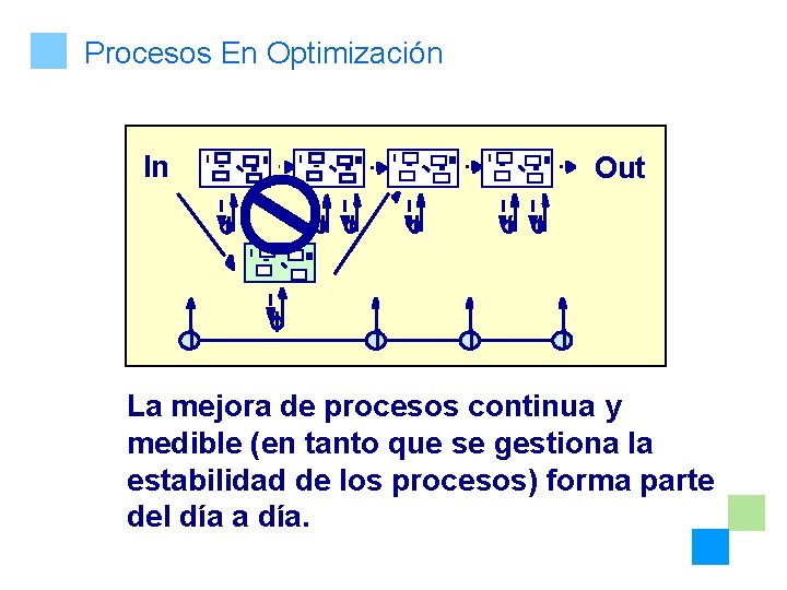 Procesos En Optimización In Out La mejora de procesos continua y medible (en tanto