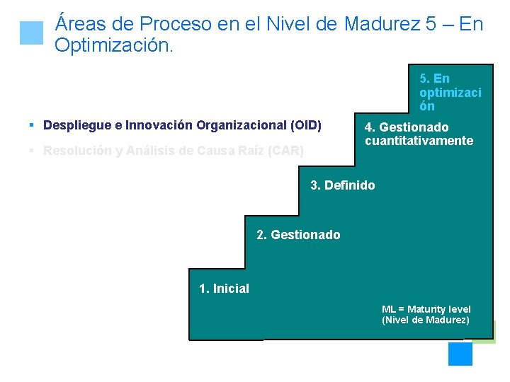 Áreas de Proceso en el Nivel de Madurez 5 – En Optimización. 5. En