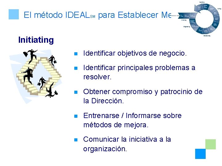 El método IDEALSM para Establecer Metas (1) Initiating n Identificar objetivos de negocio. n