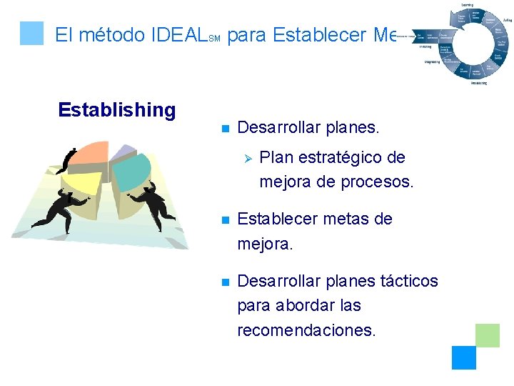 El método IDEALSM para Establecer Metas (3) Establishing n Desarrollar planes. Ø Plan estratégico