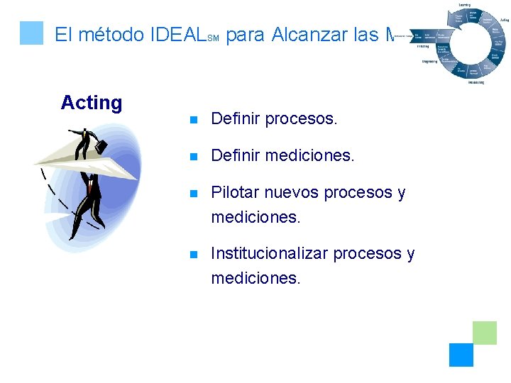 El método IDEALSM para Alcanzar las Metas (1) Acting n Definir procesos. n Definir