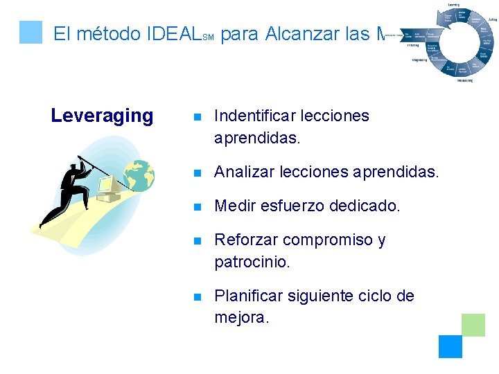 El método IDEALSM para Alcanzar las Metas (2) Leveraging n Indentificar lecciones aprendidas. n