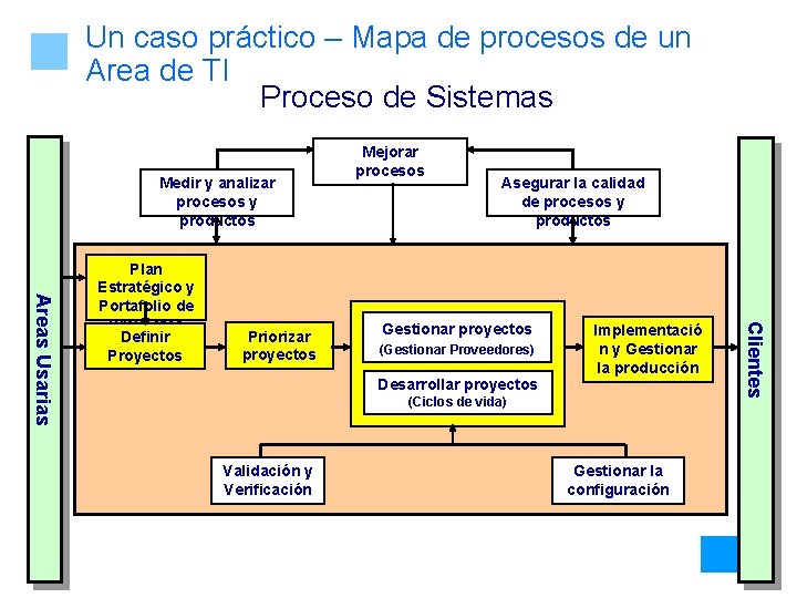 Un caso práctico – Mapa de procesos de un Area de TI Proceso de