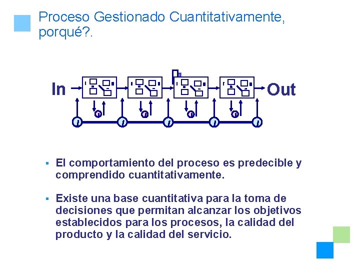 Proceso Gestionado Cuantitativamente, porqué? . In Out § El comportamiento del proceso es predecible