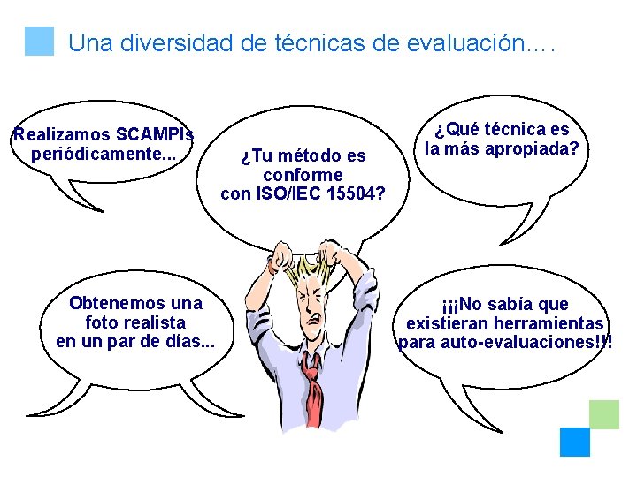 Una diversidad de técnicas de evaluación…. Realizamos SCAMPIs periódicamente. . . Obtenemos una foto