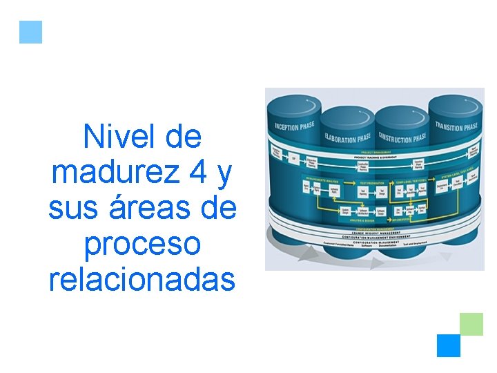 Nivel de madurez 4 y sus áreas de proceso relacionadas 
