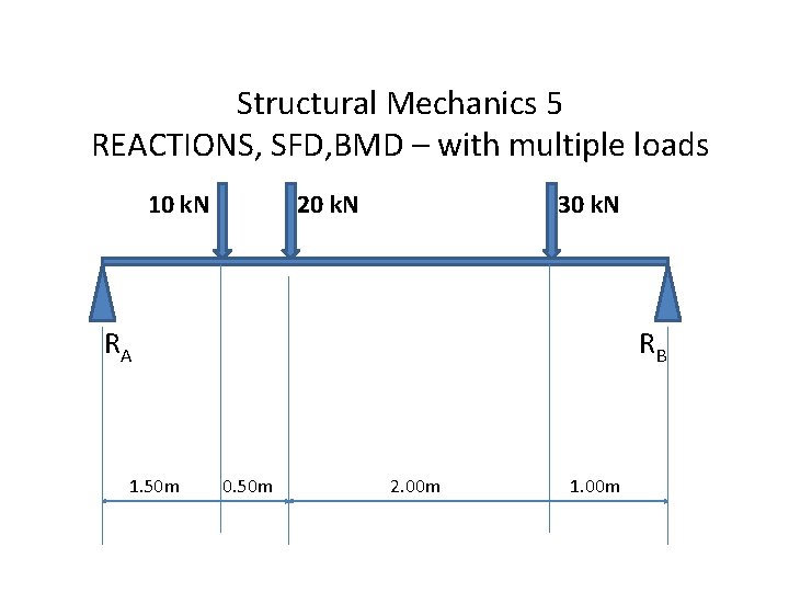 Structural Mechanics 5 REACTIONS, SFD, BMD – with multiple loads 10 k. N 20