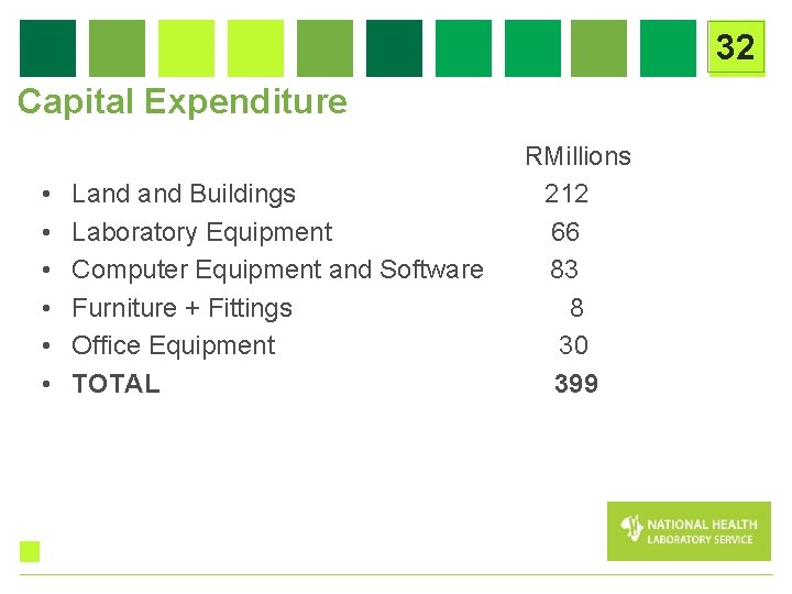 32 Capital Expenditure RMillions • Land Buildings 212 • Laboratory Equipment 66 • Computer