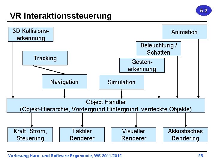 5. 2 VR Interaktionssteuerung 3 D Kollisionserkennung Animation Beleuchtung / Schatten Tracking Gestenerkennung Navigation