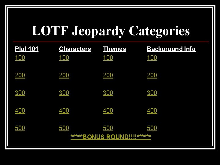 LOTF Jeopardy Categories Plot 101 100 Characters 100 Themes 100 Background Info 100 200