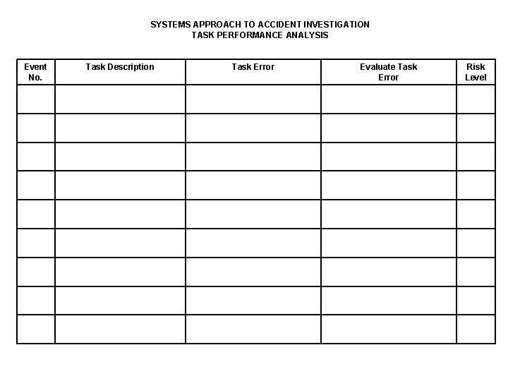 SYSTEMS APPROACH TO ACCIDENT INVESTIGATION TASK PERFORMANCE ANALYSIS Event No. Task Description Task Error