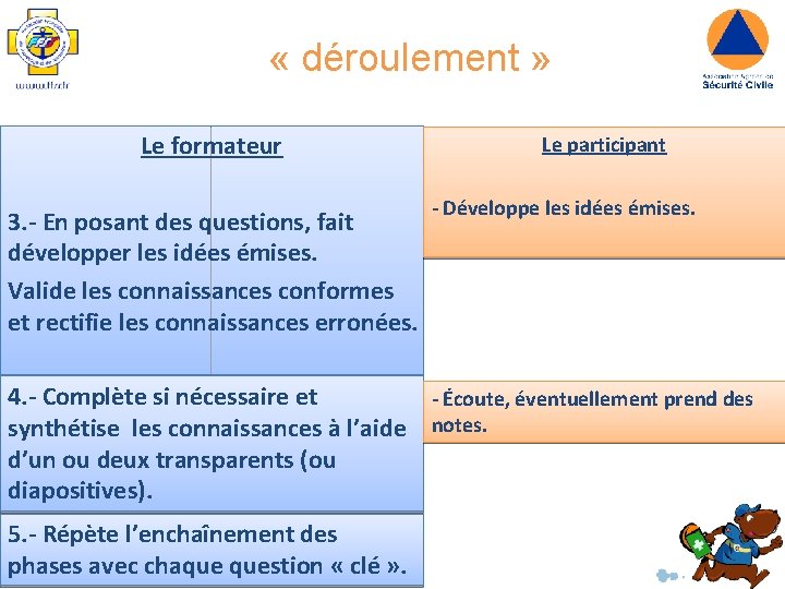 L’Exposé interactif… « déroulement » Le formateur 3. - En posant des questions, fait L’Exposé interactif… « déroulement » Le formateur 3. - En posant des questions, fait