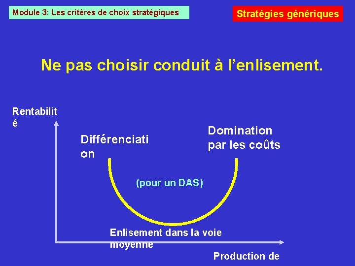 Module 3: Les critères de choix stratégiques Stratégies génériques Ne pas choisir conduit à
