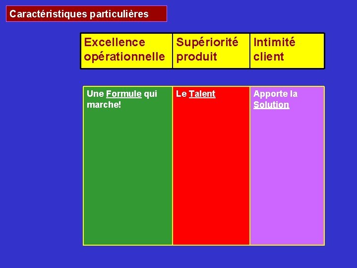Caractéristiques particulières Excellence Supériorité Intimité opérationnelle produit client Une Formule qui marche! Le Talent