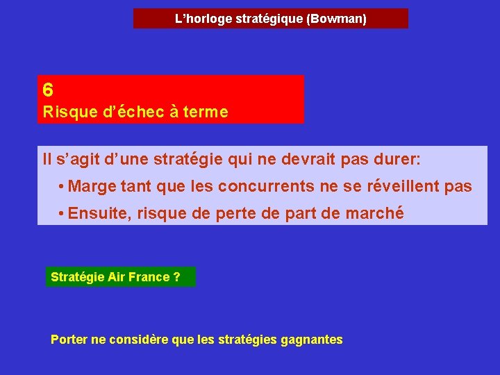 L’horloge stratégique (Bowman) 6 Risque d’échec à terme Il s’agit d’une stratégie qui ne