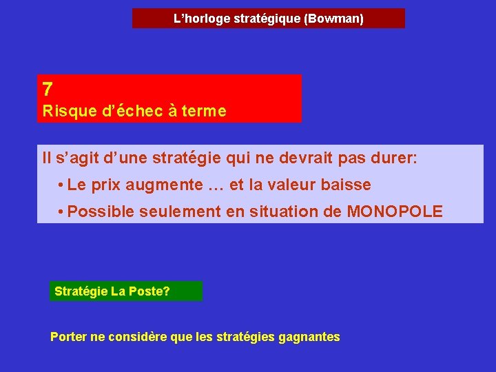 L’horloge stratégique (Bowman) 7 Risque d’échec à terme Il s’agit d’une stratégie qui ne