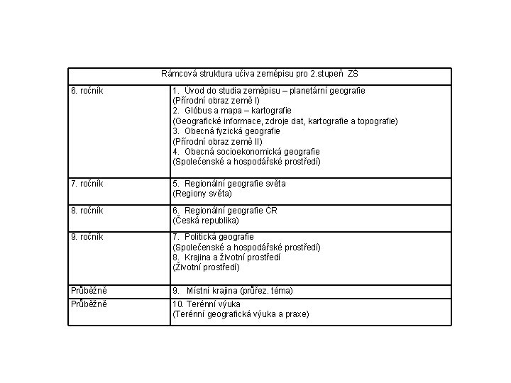 Rámcová struktura učiva zeměpisu pro 2. stupeň ZŠ 6. ročník 1. Úvod do studia