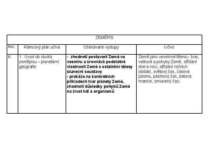 ZEMĚPIS Roč. 6. Rámcový plán učiva 1. Úvod do studia zeměpisu – planetární geografie