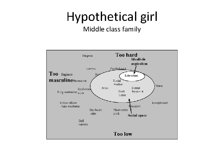 Hypothetical girl Middle class family 