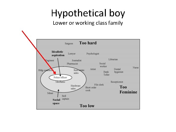 Hypothetical boy Lower or working class family 