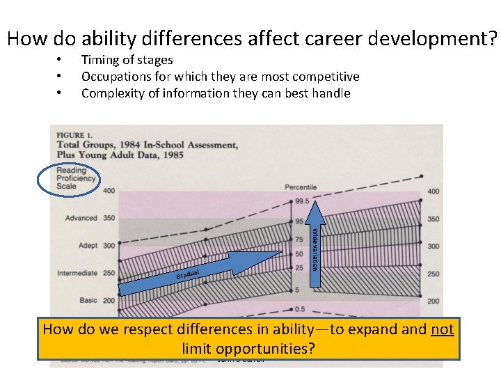 How do ability differences affect career development? • • • Timing of stages Occupations