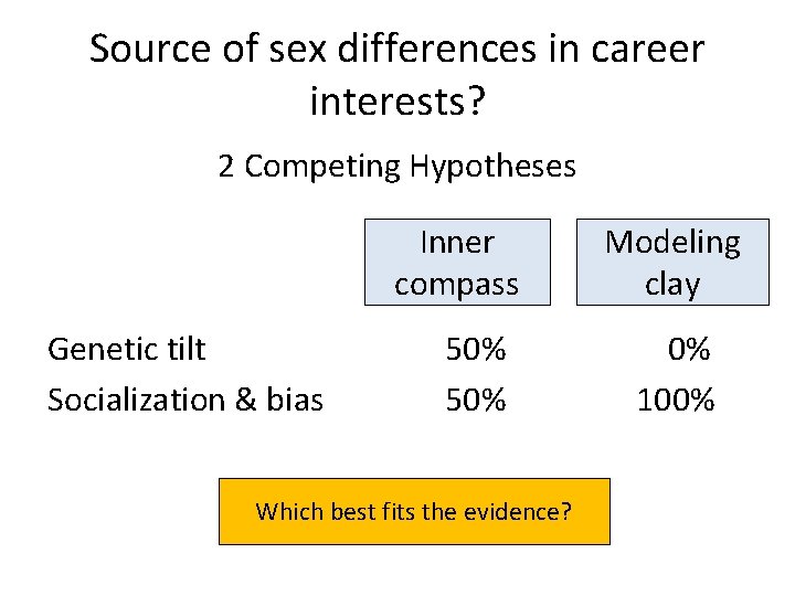 Source of sex differences in career interests? 2 Competing Hypotheses Inner H 1 compass