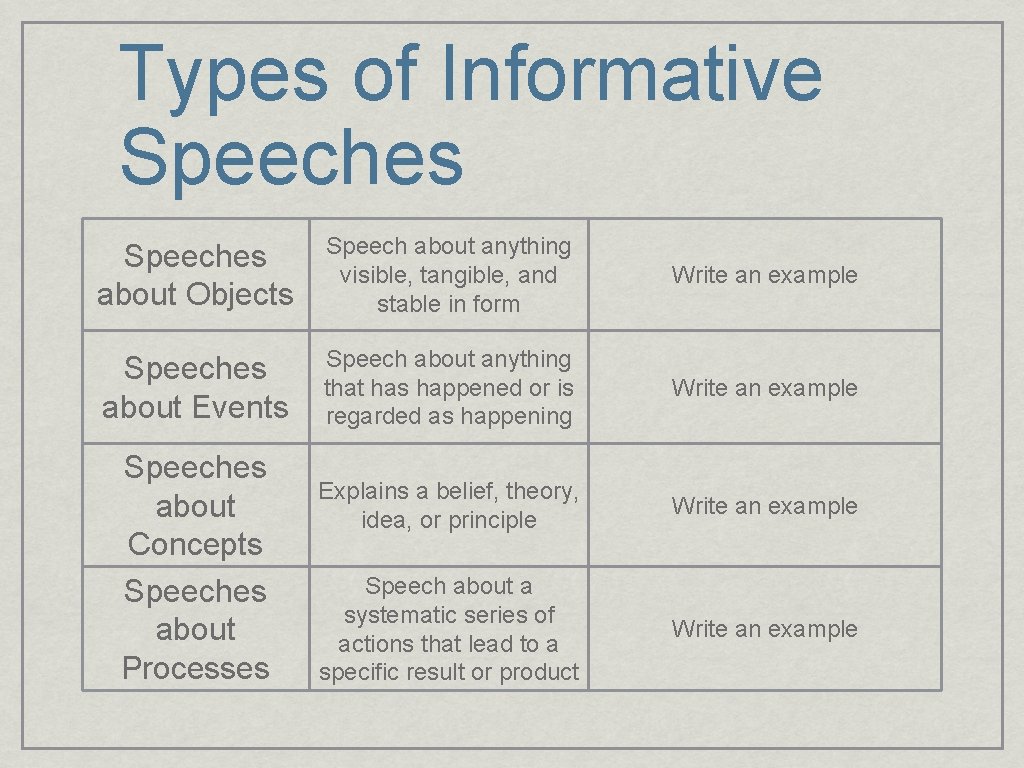 types of informative speeches include quizlet