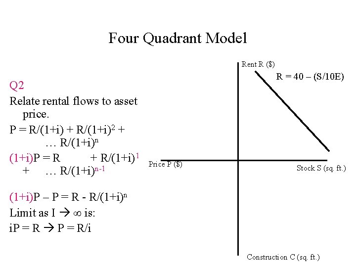 Four Quadrant Model Rent R ($) Q 2 Relate rental flows to asset price. Four Quadrant Model Rent R ($) Q 2 Relate rental flows to asset price.