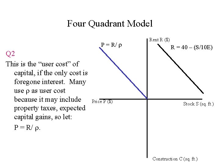 Four Quadrant Model P = R/ Q 2 This is the “user cost” of Four Quadrant Model P = R/ Q 2 This is the “user cost” of