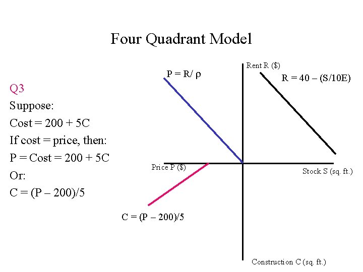 Four Quadrant Model P = R/ Q 3 Suppose: Cost = 200 + 5 Four Quadrant Model P = R/ Q 3 Suppose: Cost = 200 + 5
