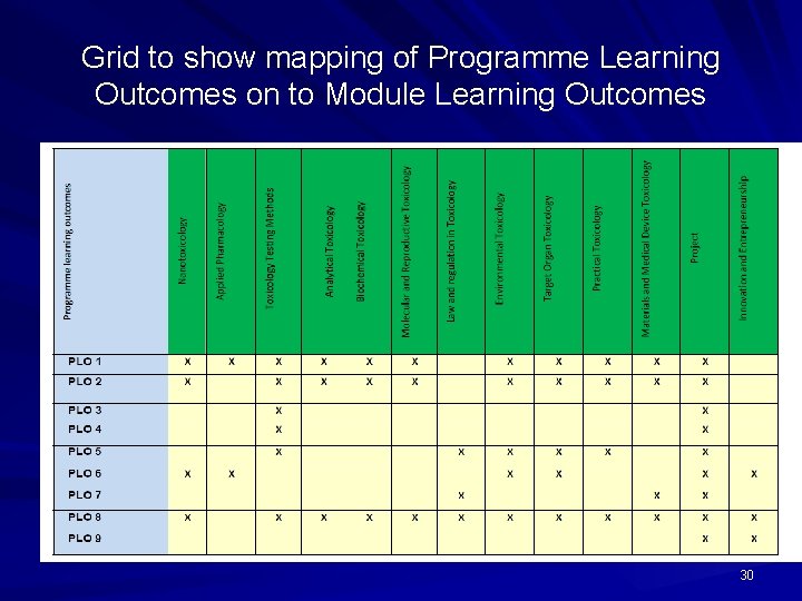 Grid to show mapping of Programme Learning Outcomes on to Module Learning Outcomes 30