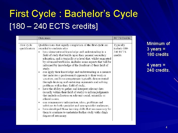 First Cycle : Bachelor’s Cycle [180 – 240 ECTS credits] Minimum of 3 years
