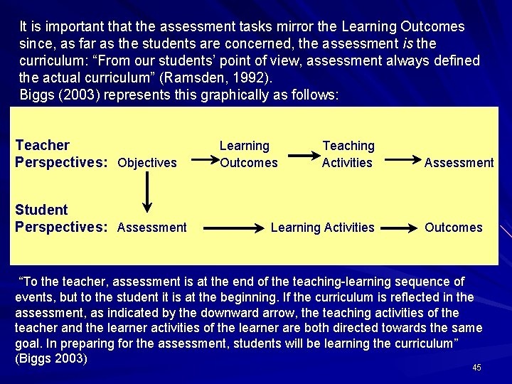 It is important that the assessment tasks mirror the Learning Outcomes since, as far