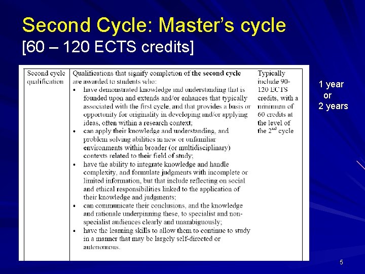 Second Cycle: Master’s cycle [60 – 120 ECTS credits] 1 year or 2 years