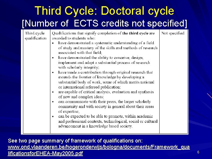 Third Cycle: Doctoral cycle [Number of ECTS credits not specified] See two page summary