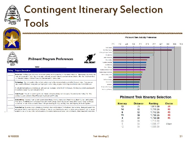 Contingent Itinerary Selection Tools 9/10/2020 Trek Meeting 2 21 