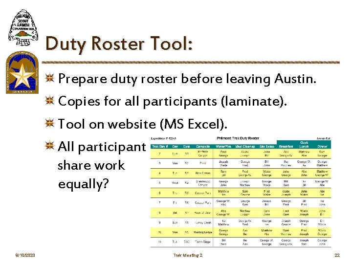 Duty Roster Tool: Prepare duty roster before leaving Austin. Copies for all participants (laminate).
