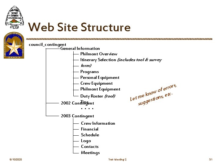 Web Site Structure council_contingent General Information Philmont Overview Itinerary Selection (includes tool & survey