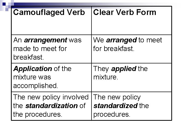 Camouflaged Verb Clear Verb Form An arrangement was made to meet for breakfast. We